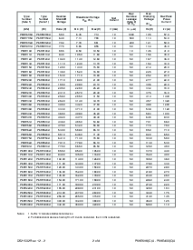 浏览型号P6KE43A的Datasheet PDF文件第2页