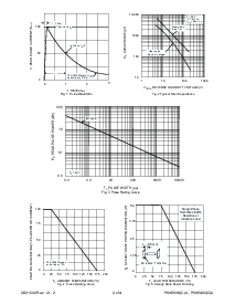 浏览型号P6KE43A的Datasheet PDF文件第3页