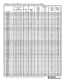浏览型号P6KE43A的Datasheet PDF文件第2页