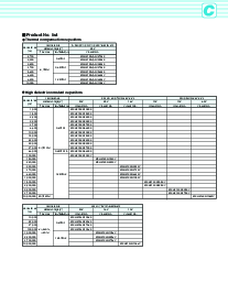 浏览型号MCH213CN105Z的Datasheet PDF文件第2页