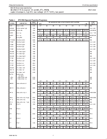 浏览型号P87C552SBAA的Datasheet PDF文件第7页
