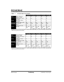 浏览型号PIC16C55A-20/SS的Datasheet PDF文件第6页