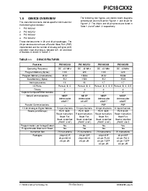 浏览型号PIC18C442T-E/SP的Datasheet PDF文件第5页