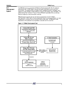 浏览型号PSD935G2-A-20J的Datasheet PDF文件第8页