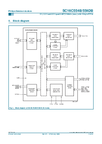 浏览型号SC16C554DB的Datasheet PDF文件第3页