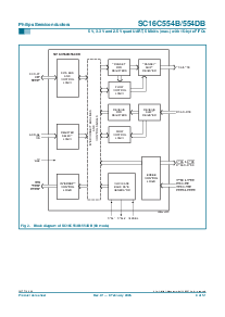 浏览型号SC16C554DB的Datasheet PDF文件第4页