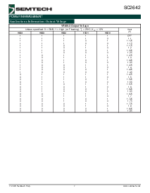 浏览型号SC2642EVB的Datasheet PDF文件第7页