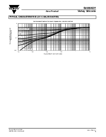 浏览型号SI4464DY的Datasheet PDF文件第5页