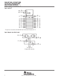 浏览型号SN74ABT245BPW的Datasheet PDF文件第2页
