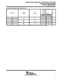 浏览型号SN74ALS645AN3的Datasheet PDF文件第5页