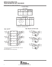 浏览型号SN75ALS170J的Datasheet PDF文件第2页