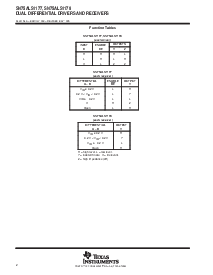 浏览型号SN75ALS1177N的Datasheet PDF文件第2页