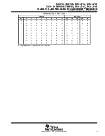 浏览型号SNJ54LS148FK的Datasheet PDF文件第3页