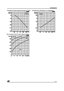 浏览型号STB35NF10的Datasheet PDF文件第5页