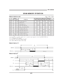 浏览型号STK12C68-5C40M的Datasheet PDF文件第3页