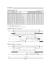 浏览型号STK12C68-5C40M的Datasheet PDF文件第4页