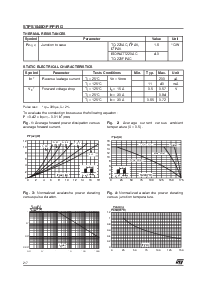 浏览型号STPS1545FP的Datasheet PDF文件第2页