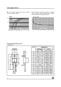 浏览型号STPS1545FP的Datasheet PDF文件第4页