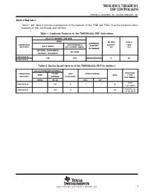 浏览型号TMS320F243FN的Datasheet PDF文件第3页
