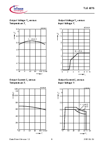 ͺ[name]Datasheet PDFļ9ҳ