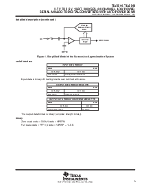 浏览型号TLV2544ID的Datasheet PDF文件第5页