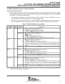 浏览型号TLV2544ID的Datasheet PDF文件第9页