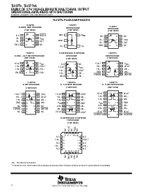 浏览型号TLV2772IDGK的Datasheet PDF文件第4页