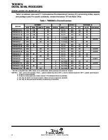 浏览型号TMS320C10-25的Datasheet PDF文件第2页