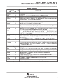 浏览型号TPS5625PWP的Datasheet PDF文件第3页