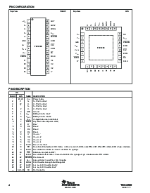 浏览型号TSC2200IPWR的Datasheet PDF文件第4页