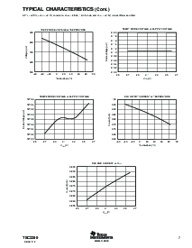 浏览型号TSC2200IPWR的Datasheet PDF文件第7页