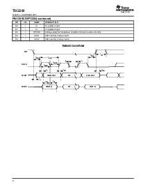 浏览型号TSC2300IPAG的Datasheet PDF文件第8页