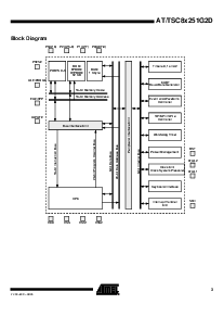 浏览型号TSC87251G2D-24IA的Datasheet PDF文件第3页