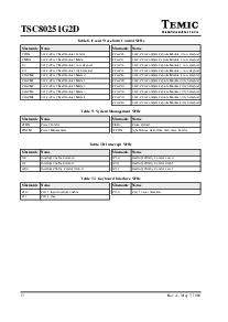 浏览型号TSC80251G2D-24CB的Datasheet PDF文件第12页