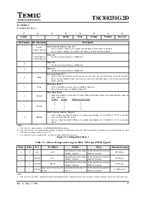 浏览型号TSC80251G2D-24CB的Datasheet PDF文件第15页
