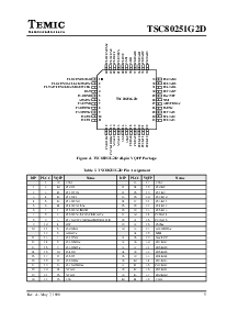 浏览型号TSC80251G2D-16CB的Datasheet PDF文件第5页
