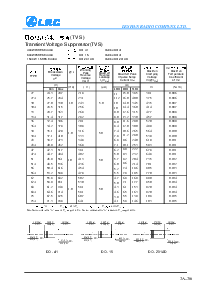 浏览型号1500W1.5KE440A的Datasheet PDF文件第2页