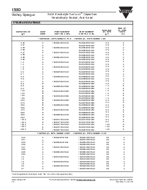 浏览型号150D686X0006R2的Datasheet PDF文件第3页