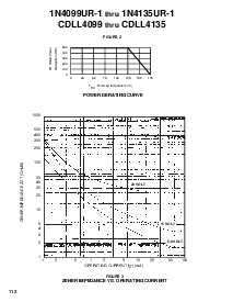 浏览型号1N4103UR-1的Datasheet PDF文件第2页