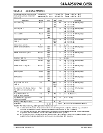 浏览型号24LC256的Datasheet PDF文件第3页