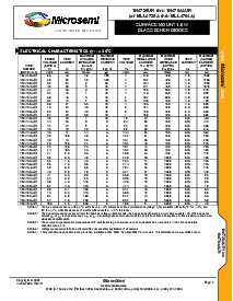 浏览型号1N4752AUR的Datasheet PDF文件第2页