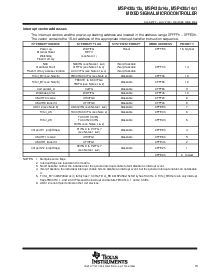 浏览型号MSP430F135IPM的Datasheet PDF文件第13页