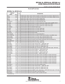 浏览型号MSP430F135IPM的Datasheet PDF文件第7页