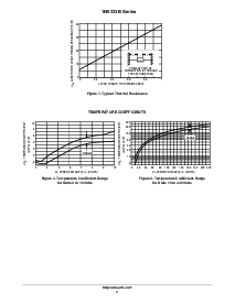 浏览型号1N5348BRL的Datasheet PDF文件第5页