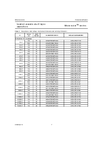 浏览型号225220521129的Datasheet PDF文件第7页