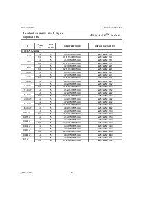 浏览型号225220521129的Datasheet PDF文件第8页