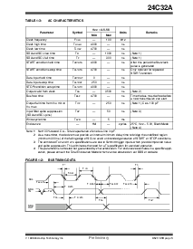 浏览型号24C32A-ISM的Datasheet PDF文件第3页