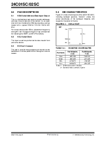 ͺ[name]Datasheet PDFļ8ҳ