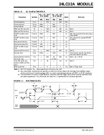 浏览型号24LC32A的Datasheet PDF文件第3页