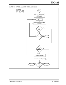浏览型号27C128的Datasheet PDF文件第7页